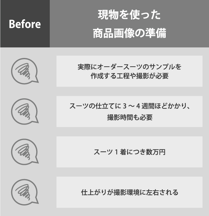 Before（SDS-ONE APEX4導入前の悩み）